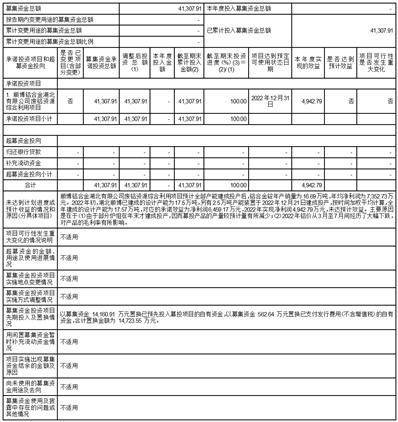 重庆顺博铝合金股份有限公司2022年度报告摘要