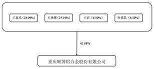 重庆顺博铝合金股份有限公司2022年度报告摘要