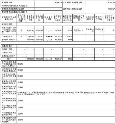 重庆顺博铝合金股份有限公司2022年度报告摘要