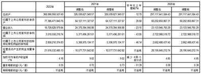 东方证券股份有限公司2022年度报告摘要