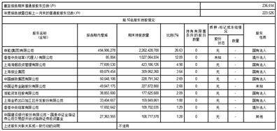 东方证券股份有限公司2022年度报告摘要