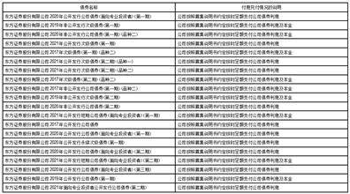 东方证券股份有限公司2022年度报告摘要