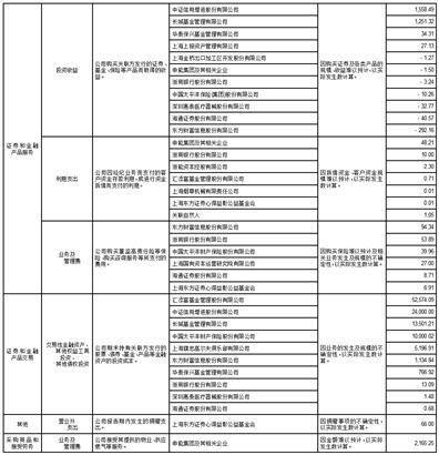 东方证券股份有限公司2022年度报告摘要