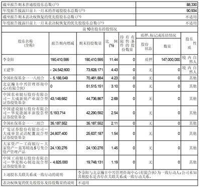 赤峰吉隆黄金矿业股份有限公司2022年度报告摘要