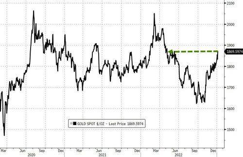 黄金突然大涨背后的原因找到了！“神秘买家”疑似曝光 金价被高估了150美元？