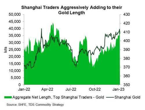 黄金突然大涨背后的原因找到了<strong></p>
<p>上海期货交易所</strong>！“神秘买家”疑似曝光 金价被高估了150美元？