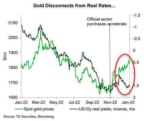 黄金突然大涨背后的原因找到了<strong></p>
<p>上海期货交易所</strong>！“神秘买家”疑似曝光 金价被高估了150美元？