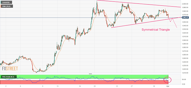 一则重磅消息点燃大行情<strong></p>
<p>货币期货</strong>！美元短线急涨 金价重挫逼近1960美元 警惕金价技术面重大破位