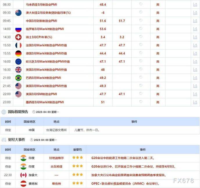 外汇交易提醒：美联储可能再加息一次，油价跳涨加剧通胀担忧，美元创一周新高