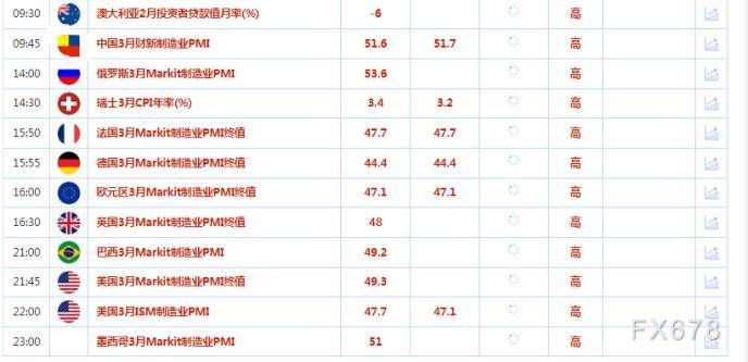 财经早餐：美联储放缓加息步伐的押注不断增加，欧佩克+意外减产，聚焦OPEC+会议
