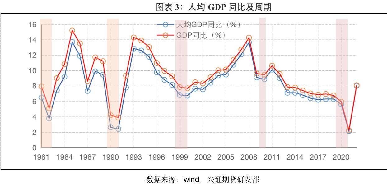 兴证期货：经济周期下的资产运行