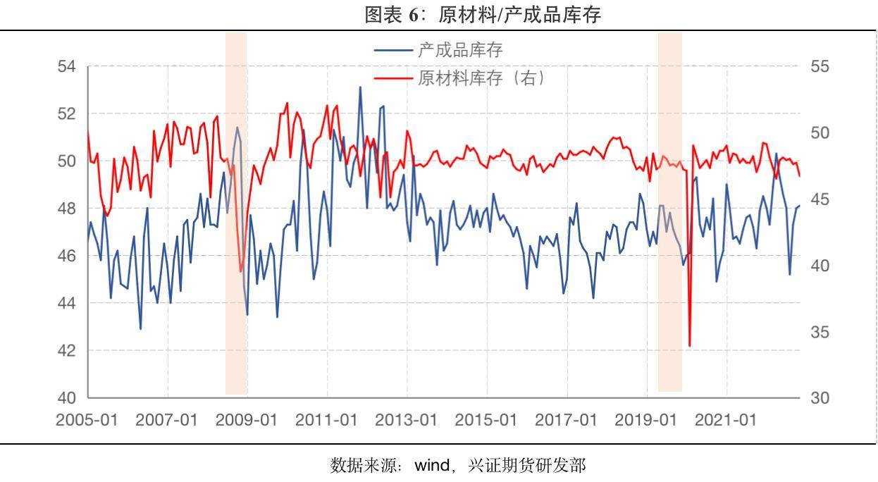 兴证期货：经济周期下的资产运行