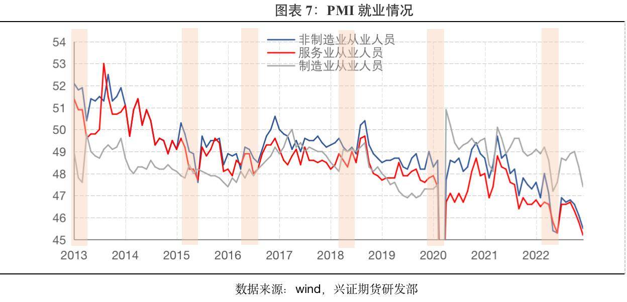 兴证期货：经济周期下的资产运行