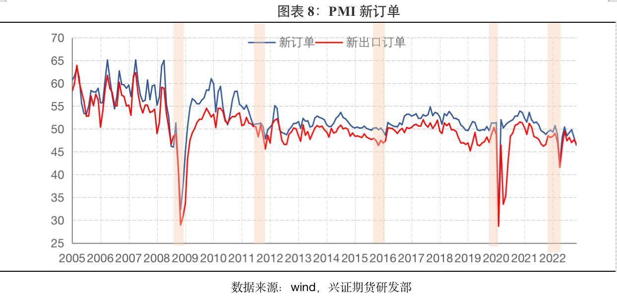 兴证期货：经济周期下的资产运行