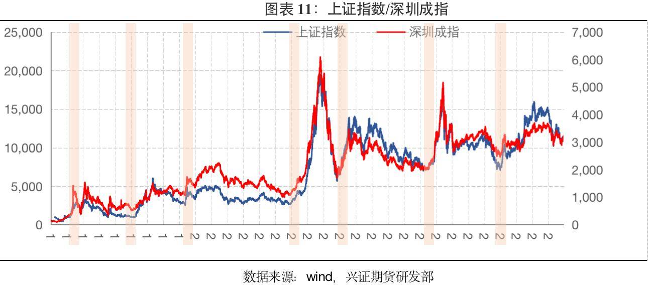 兴证期货：经济周期下的资产运行