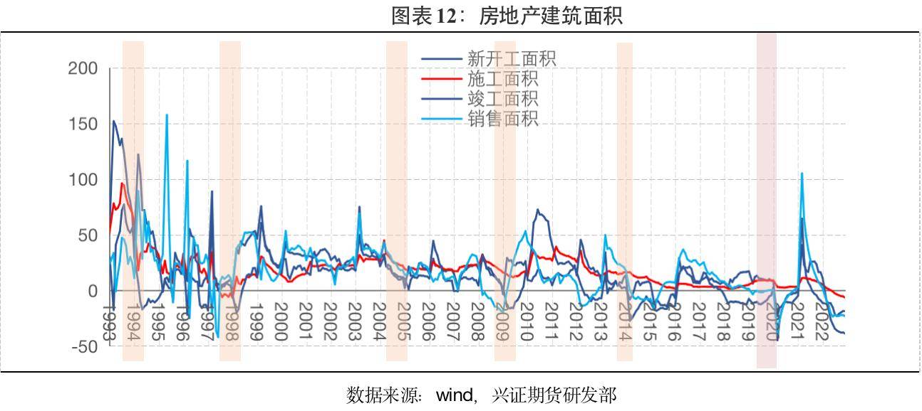 兴证期货：经济周期下的资产运行
