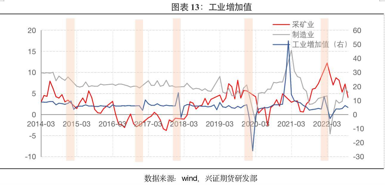 兴证期货：经济周期下的资产运行