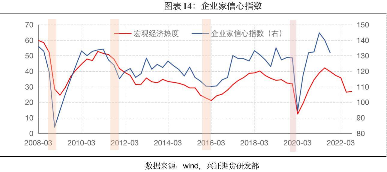兴证期货：经济周期下的资产运行
