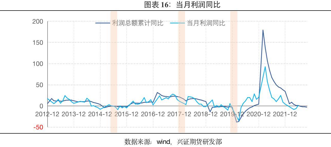 兴证期货：经济周期下的资产运行
