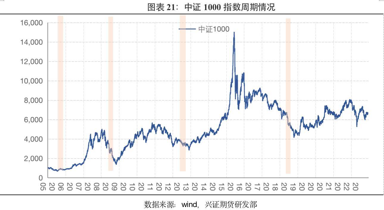兴证期货：经济周期下的资产运行