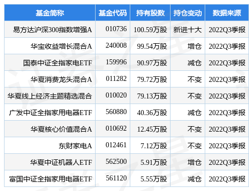 1月13日科沃斯涨10.00%，易方达沪深300指数增强A基金重仓该股