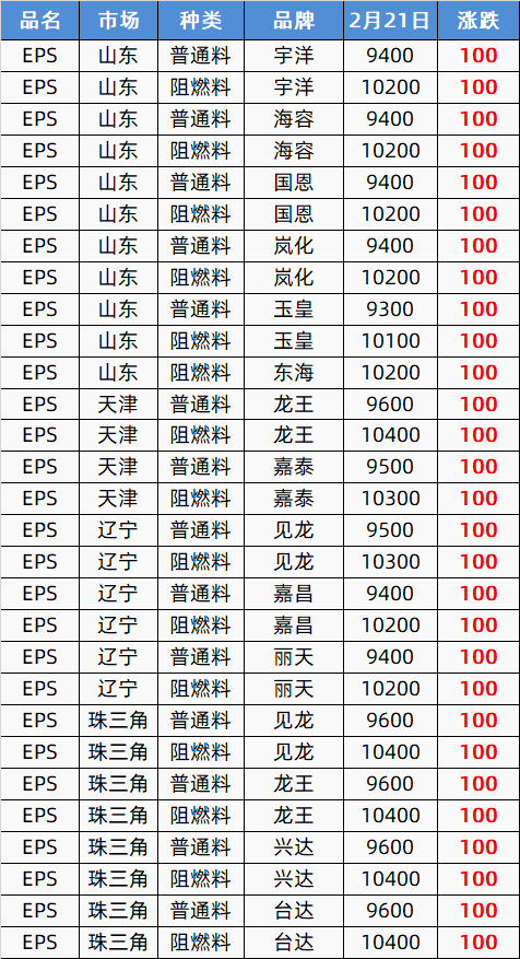 终于涨了！期货市场“龙抬头”<strong></p>
<p>原油期货行情</strong>，塑市“红透半边天”，朋友圈久违狂嗨！PP、PE涨100，PVC涨150，PET涨200