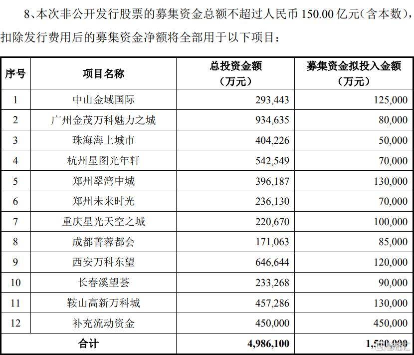 早报 (02.13）| 150亿！万科A定增方案公布；耀才证券宣布即将暂停内地客户港美股账户；山东海域有不明飞行物？官方：准备击落！“宁王”<strong></p>
<p>原油期货行情</strong>，美国大消息
