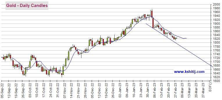 黄金期货恐仍有逾20美元大跌空间 机构：黄金、白银、原油和铜最新技术前景分析