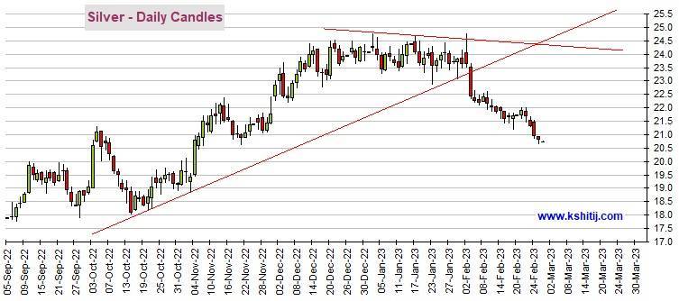 黄金期货恐仍有逾20美元大跌空间 机构：黄金、白银、原油和铜最新技术前景分析