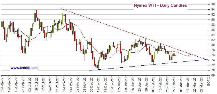 黄金期货恐仍有逾20美元大跌空间 机构：黄金、白银、原油和铜最新技术前景分析