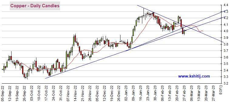 黄金期货恐仍有逾20美元大跌空间 机构：黄金、白银、原油和铜最新技术前景分析