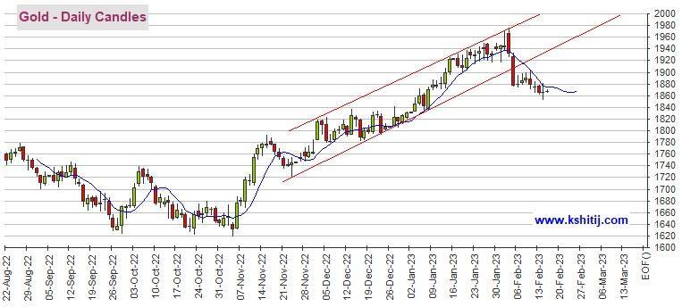 CPI重燃黄金多头“加息噩梦”<strong></p>
<p>白银期货交易时间</strong>！期金隔夜“高台跳水”机构：黄金、白银、原油和铜最新技术前景分析