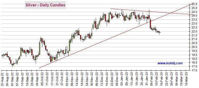 CPI重燃黄金多头“加息噩梦”<strong></p>
<p>白银期货交易时间</strong>！期金隔夜“高台跳水”机构：黄金、白银、原油和铜最新技术前景分析