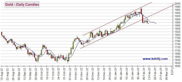 为新一轮抛售做准备！黄金期货恐再大跌逾15美元 机构：黄金、白银、原油和铜最新技术前景分析