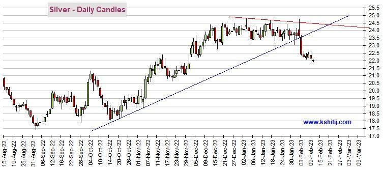 为新一轮抛售做准备<strong></p>
<p>白银期货交易时间</strong>！黄金期货恐再大跌逾15美元 机构：黄金、白银、原油和铜最新技术前景分析
