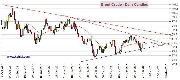 为新一轮抛售做准备<strong></p>
<p>白银期货交易时间</strong>！黄金期货恐再大跌逾15美元 机构：黄金、白银、原油和铜最新技术前景分析