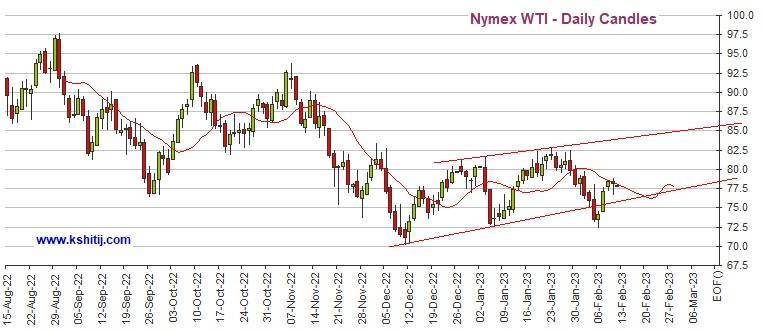 为新一轮抛售做准备<strong></p>
<p>白银期货交易时间</strong>！黄金期货恐再大跌逾15美元 机构：黄金、白银、原油和铜最新技术前景分析