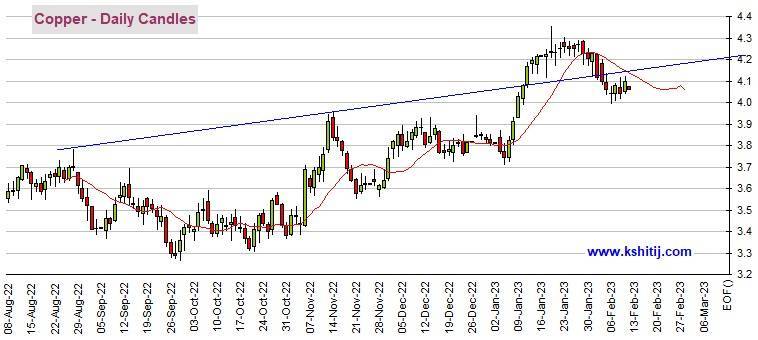 为新一轮抛售做准备<strong></p>
<p>白银期货交易时间</strong>！黄金期货恐再大跌逾15美元 机构：黄金、白银、原油和铜最新技术前景分析