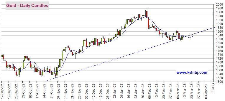 非农恐引发剧烈波动！若突破这一阻力、黄金期货有望大涨20美元 黄金、白银、原油和铜期货最新技术前景分析