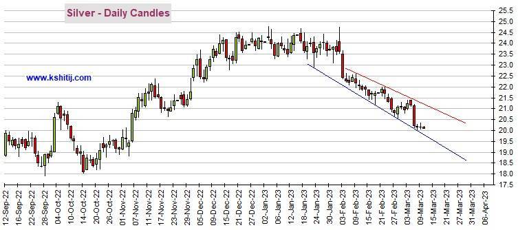 非农恐引发剧烈波动<strong></p>
<p>白银期货交易时间</strong>！若突破这一阻力、黄金期货有望大涨20美元 黄金、白银、原油和铜期货最新技术前景分析