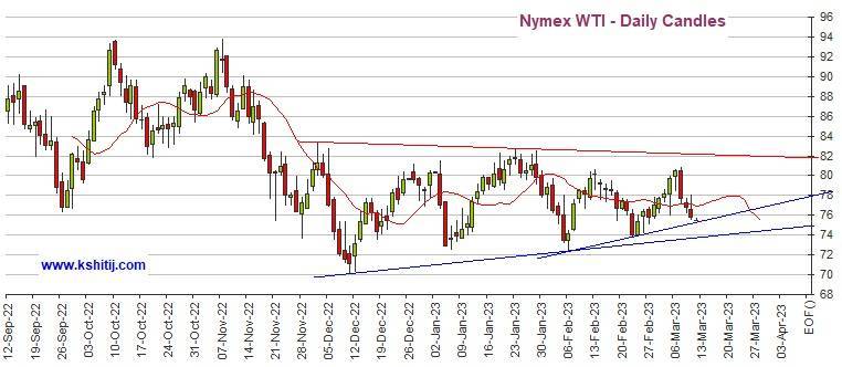 非农恐引发剧烈波动<strong></p>
<p>白银期货交易时间</strong>！若突破这一阻力、黄金期货有望大涨20美元 黄金、白银、原油和铜期货最新技术前景分析