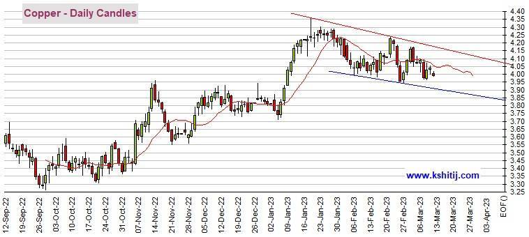 非农恐引发剧烈波动<strong></p>
<p>白银期货交易时间</strong>！若突破这一阻力、黄金期货有望大涨20美元 黄金、白银、原油和铜期货最新技术前景分析