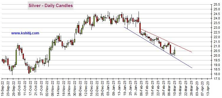 黄金多头爆发<strong></p>
<p>白银期货交易时间</strong>！若突破这一阻力、黄金期货有望再大涨30美元 黄金、白银、原油和铜期货最新技术前景分析