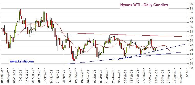黄金多头爆发<strong></p>
<p>白银期货交易时间</strong>！若突破这一阻力、黄金期货有望再大涨30美元 黄金、白银、原油和铜期货最新技术前景分析