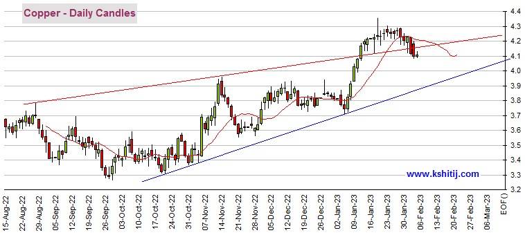 黄金多头爆发<strong></p>
<p>白银期货交易时间</strong>！若突破这一阻力、黄金期货有望再大涨30美元 黄金、白银、原油和铜期货最新技术前景分析
