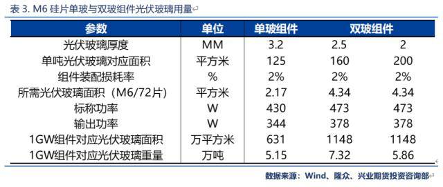 兴业期货：【纯碱2023年价格大势研判】投产节奏靠后<strong></p>
<p>兴业期货</strong>，上半年将呈强势状态、高点看至3200