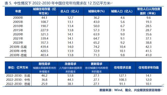 兴业期货：【纯碱2023年价格大势研判】投产节奏靠后<strong></p>
<p>兴业期货</strong>，上半年将呈强势状态、高点看至3200