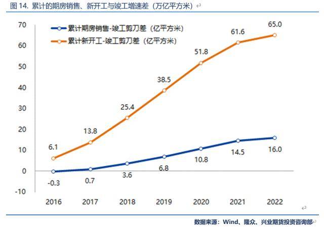 兴业期货：【纯碱2023年价格大势研判】投产节奏靠后<strong></p>
<p>兴业期货</strong>，上半年将呈强势状态、高点看至3200