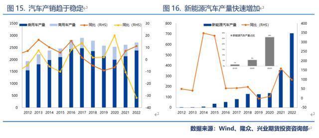 兴业期货：【纯碱2023年价格大势研判】投产节奏靠后<strong></p>
<p>兴业期货</strong>，上半年将呈强势状态、高点看至3200