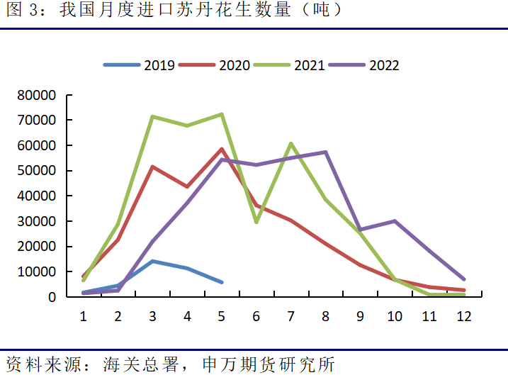 【申银万国期货】一文<strong></p>
<p>申银万国期货</strong>了解进口非洲花生米概况